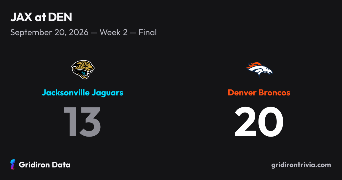 Jacksonville Jaguars at Denver Broncos: 2026 Week 2 Game Summary ...