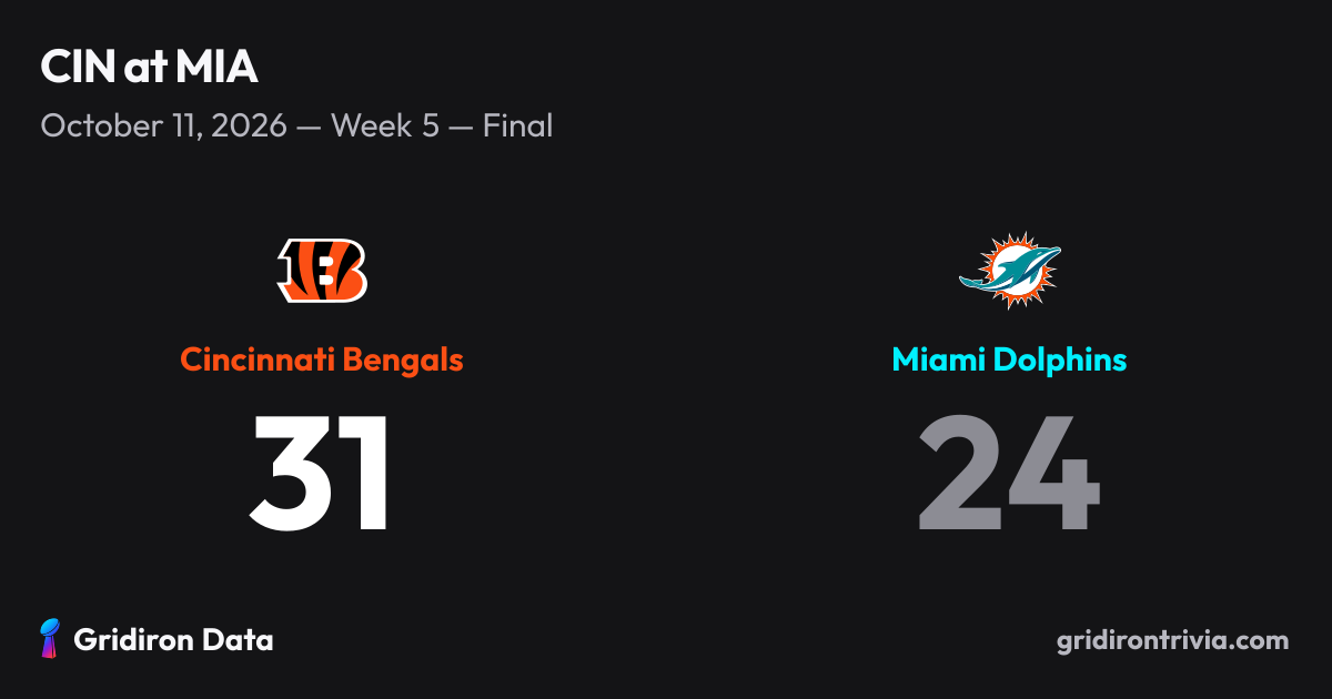 Cincinnati Bengals at Miami Dolphins: 2026 Week 5 Box Score | Gridiron Data